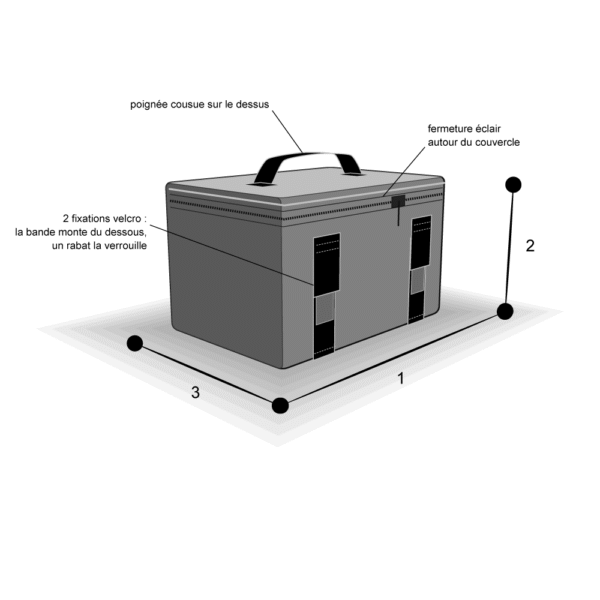 Schéma de prise de mesures de la sacoche sur mesure pour float tube : longueur (1), hauteur (2), profondeur (3)