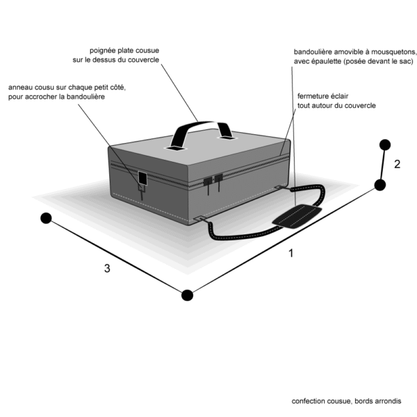 Schéma de prise de mesures de la sacoche sur mesure à poignée dessus : longueur (1), hauteur (2), profondeur (3)